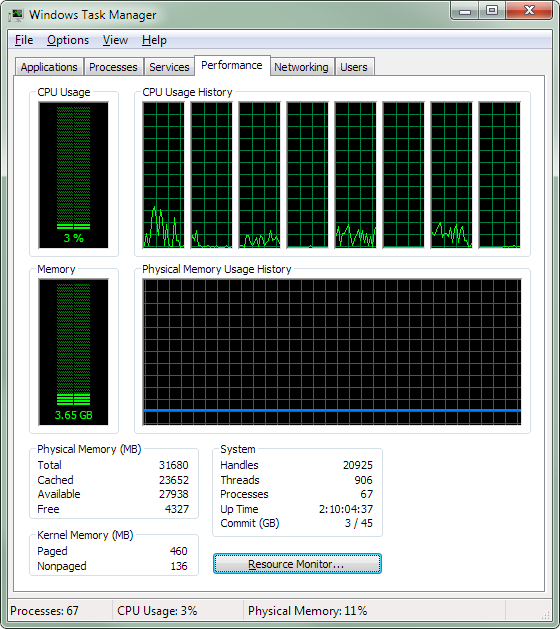 Is 32 GB of memory overkill?