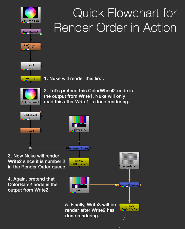 nuke_ro_flowchart