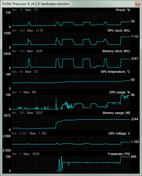 evga precision fps counter